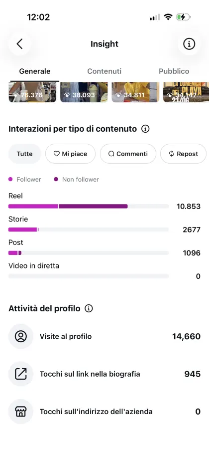 Instagram Insights: interazioni per tipo di contenuto e attività del profilo