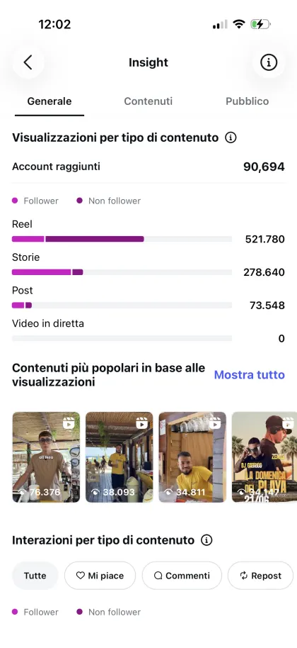 Instagram Insights: visualizzazioni divise per tipo di contenuto